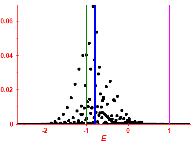 Strength function